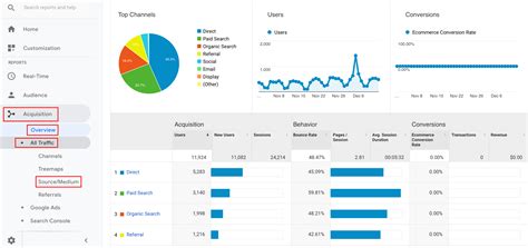 googke analytics|google analytics inloggen.
